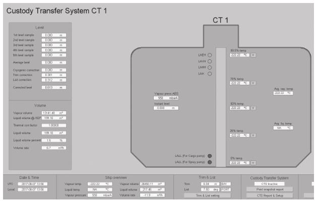 CTS系統人機界面