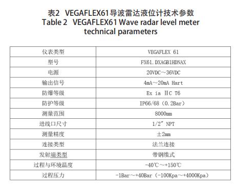 VEGAFLEX61導波雷達液位計技術參數